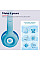 Наушники On-ear Trust Nouna Kids, Wireless, Mic, Синий