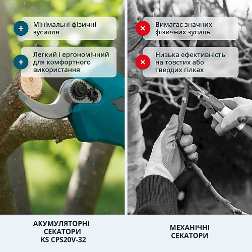 Секатор акумуляторний Konner&Sohnen KS CPS20V-32 CASE 20В акб 1х2А·год d 15/25/35мм ЗП кейс 0.82кг