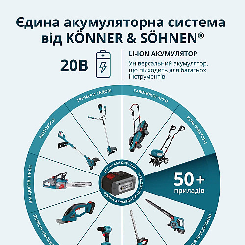 Секатор акумуляторний Konner&Sohnen KS CPS20V-32 20В d 15/25/35мм 0.82кг без АКБ та ЗП