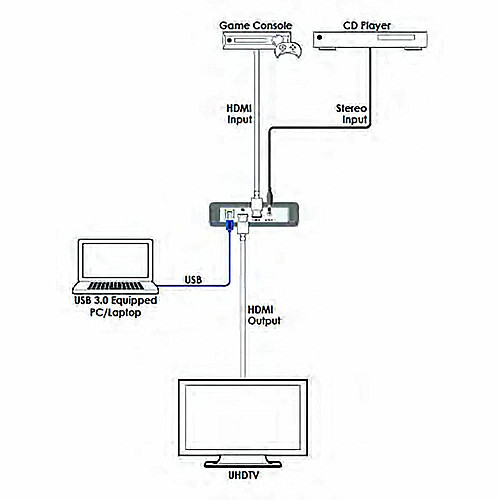 Пристрій відеозахвату HDMI USB Cypress CUSB-V604H