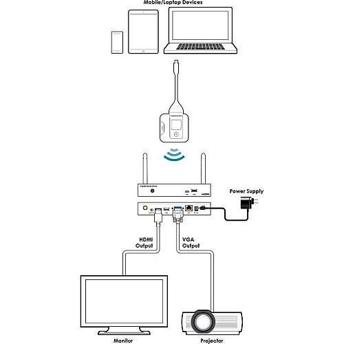 Беспроводной передатчик Hyshare Pro Pod, Cypress WPS-HP201T