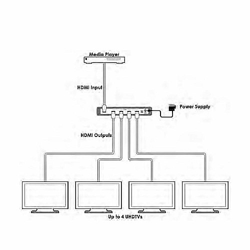 Спліттер HDMI 1x4 Cypress CPLUS-V4T