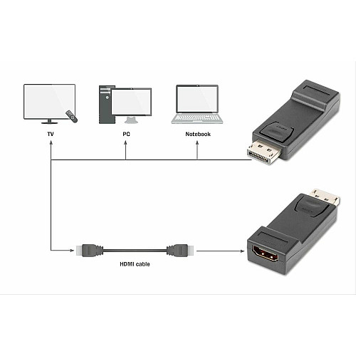 Адаптер DIGITUS DP 1.1 - HDMA A Full HD, M/F