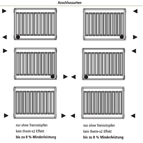 Радіатор сталевий Kermi Profil-K FKO 22 тип 500x1200мм бокове підкл, 2170Вт Therm-X2 RAL 9016 білий глянець