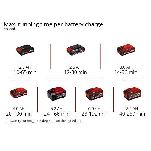 Воздуходув садовый аккумуляторный Einhell GE-UB 18/250 Li E-Solo 18В PXC 18В 250км/час 120куб/час 1.1кг без АКБ и ЗП