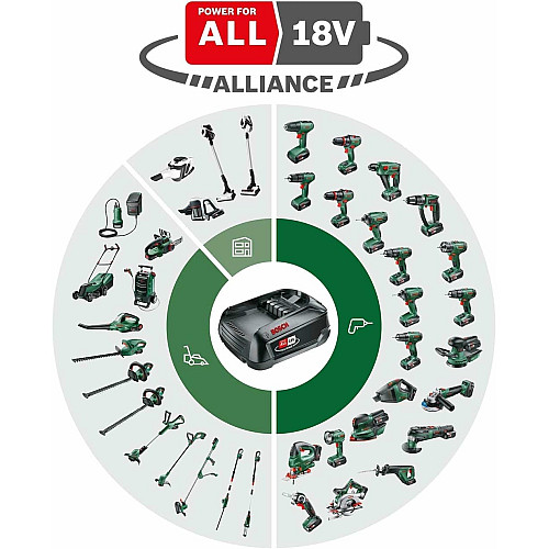 Шуруповерт-дрель аккумуляторная Bosch EasyImpact 18V-38 18В 1х2А·час 20·38Нм 0-430·0-1630об/мин кейс ЗП 1.4кг