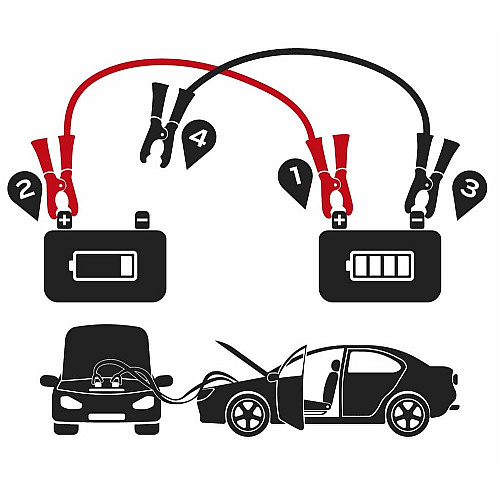 Пускові кабелі Neo Tools, 200A, мідь, переріз 10кв.мм, 2.5м