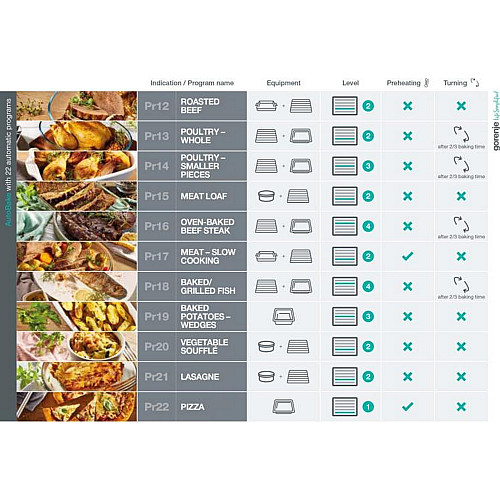 Духовой шкаф Gorenje электрический, 77л, A+, пар, дисплей, готовка на разных уровнях, пиролиз, белый
