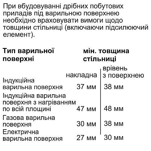 Духова шафа Bosch електрична, 71л, A+, дисплей, конвекція, білий