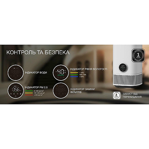 Очиститель-увлажнитель воздуха HYUNDAI HAJIN300KR 40м2, 239м3/час, дисплей, UV-C стерилизация, Wi-Fi, белый