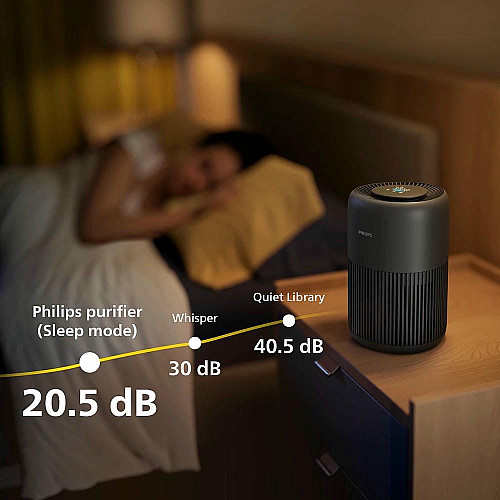 Воздухоочиститель Philips PureProtect Mini 900, 65м2, 250м3/час, HEPA +угольный фильтр, датчик качества воздуха,Wi-Fi, темно-серый