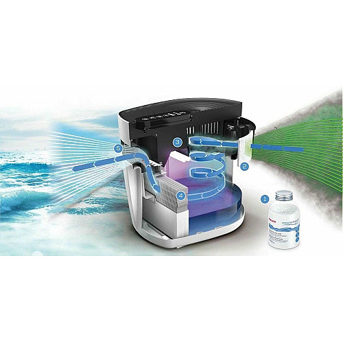 Воздухоочиститель Beurer Maremed, 50м2, 150м3/час, дисплей, 2-грубой очистки+1 водяной, создание морского климата, белый