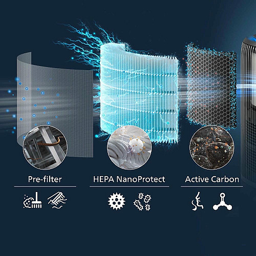 Воздухоочиститель Philips 2 в 1 PureProtect Water Series 3400, 78м2, 300м3/час, Nano, НЕРА,пред.,угольный фильтр, Wi-Fi, датчик качества, температ,влажности, темно-серый