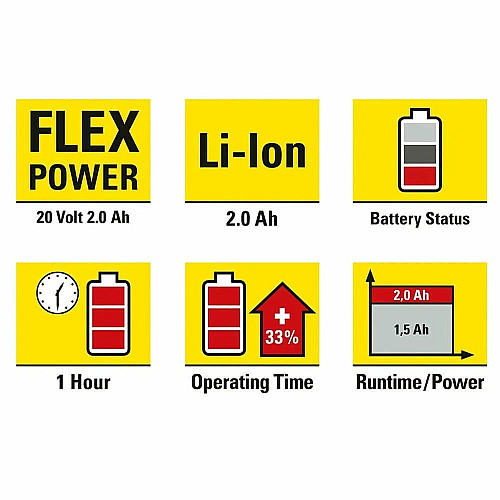 Аккумулятор для инструмента Trotec 20V 2 Ah Flexpower (6200000303)