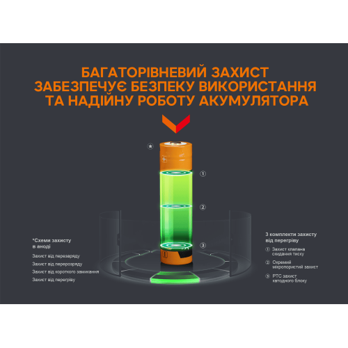 Акумулятор 18650 Fenix (3400 mAh) micro usb зарядка