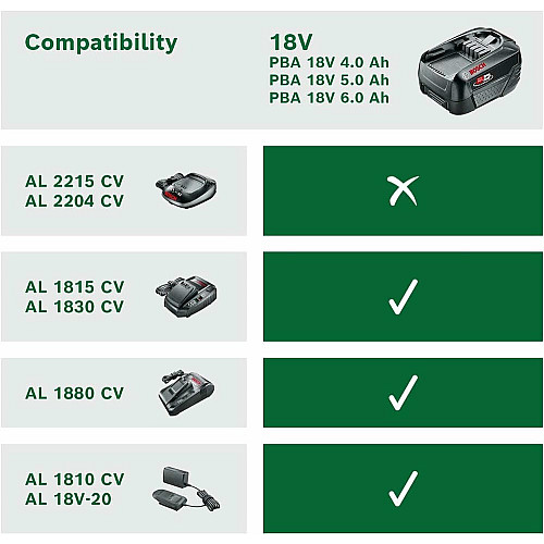 Акумулятор Bosch PBA, 18В, 6А·год, 0.7кг