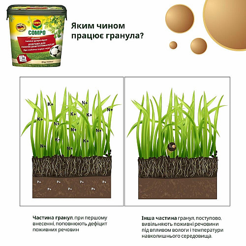 Добриво для газону Compo 8 кг