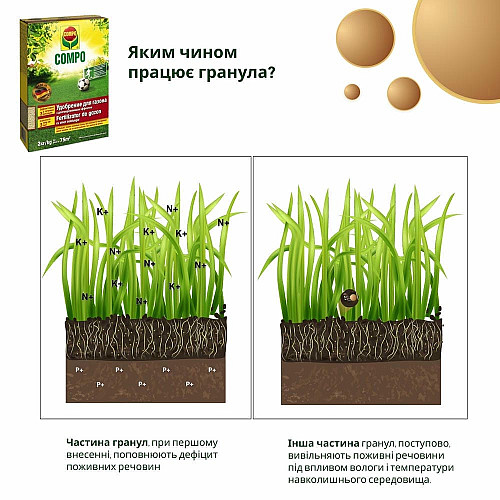 Добриво для газону Compo 2 кг