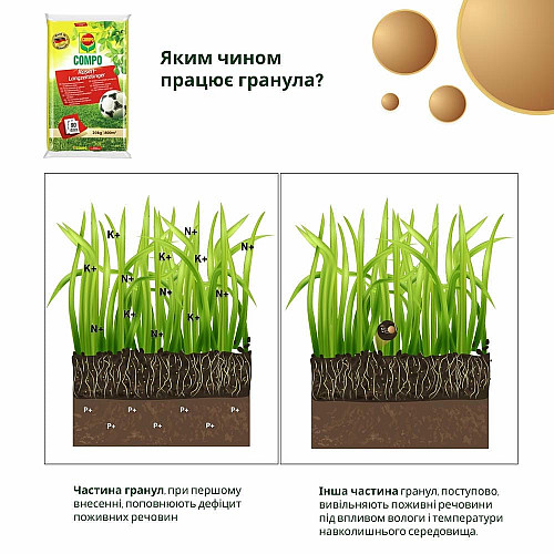 Добриво для газону Compo 20 кг