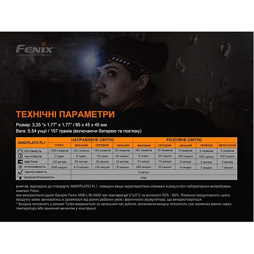 Фонарь налобный Fenix HM60R, камуфляж | Лимитированная серия