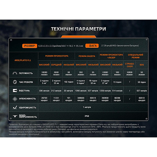 Фонарь ручной поисковый лазерный Fenix LR36R