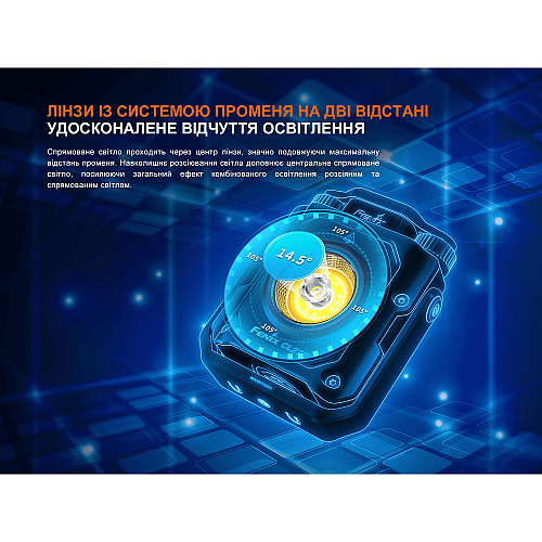 Фонарь прожектор Fenix CL27R зеленый