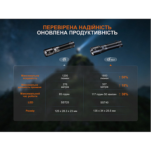 Ліхтар ручний Fenix C5 V2.0