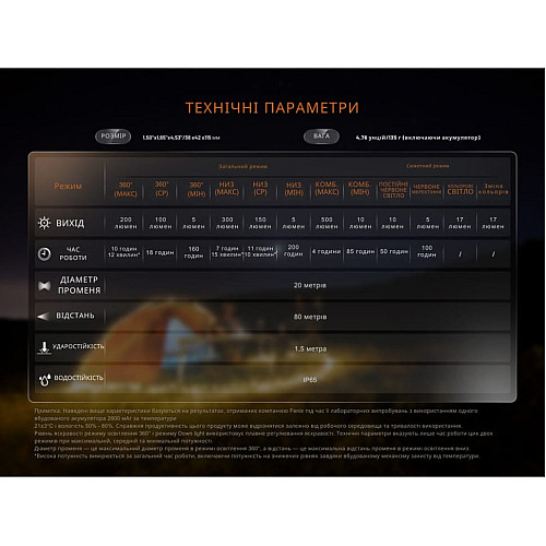 Фонарь кемпинговый Fenix CL22R, черный