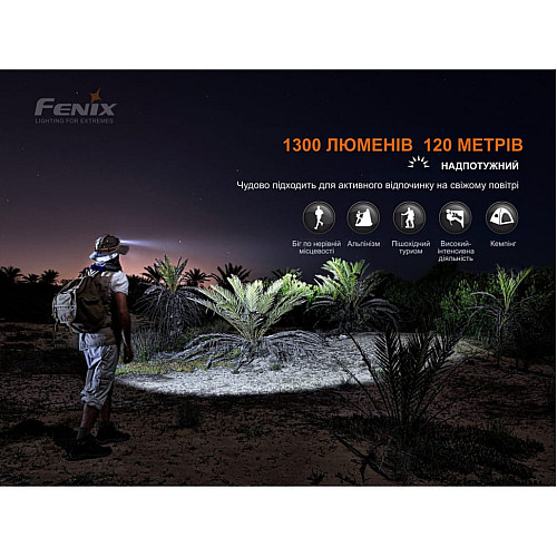 Фонарь налобный Fenix HM60R, камуфляж | Лимитированная серия