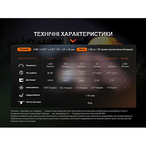 Ліхтар ручний Fenix E18R V2.0