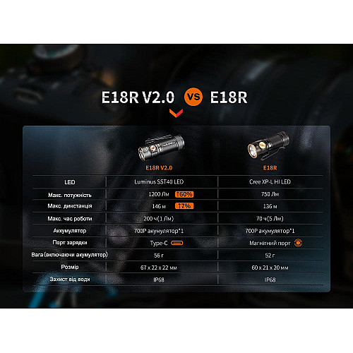 Ліхтар ручний Fenix E18R V2.0