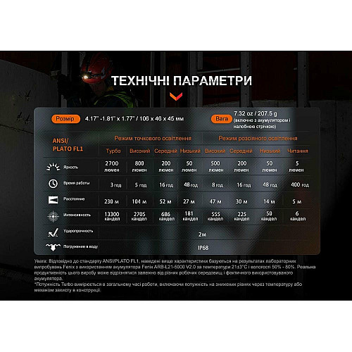 Ліхтар налобний Fenix HM71R