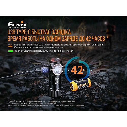 Ліхтар налобний Fenix HM50R V2.0