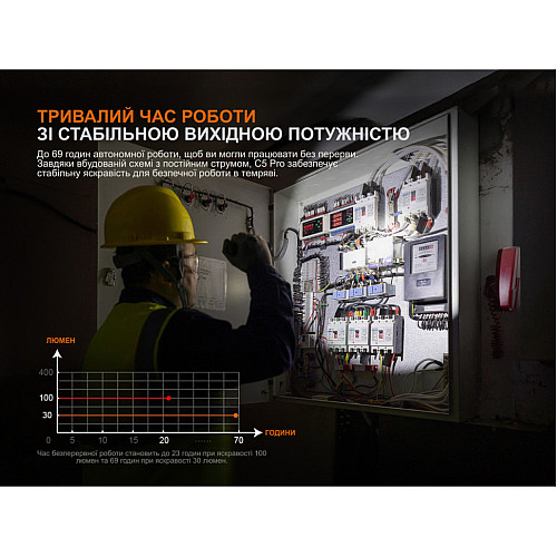Ліхтар ручний Fenix C5 Pro