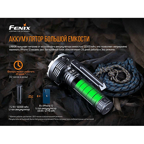 Фонарь ручной Fenix LR80R