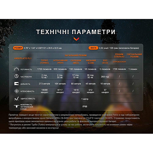 Ліхтар ручний Fenix E28R V2.0