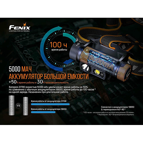 Фонарь налобный Fenix HM70R