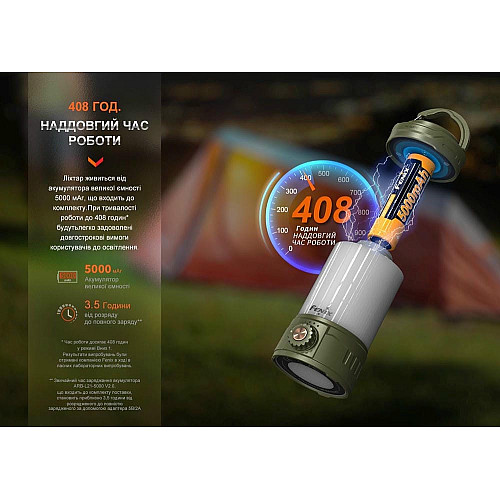 Ліхтар кемпінговий Fenix CL26R Pro, сірий камуфляж