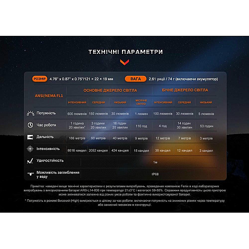 Фонарь ручной Fenix LD12R