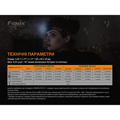 Фонарь налобный Fenix HM60R