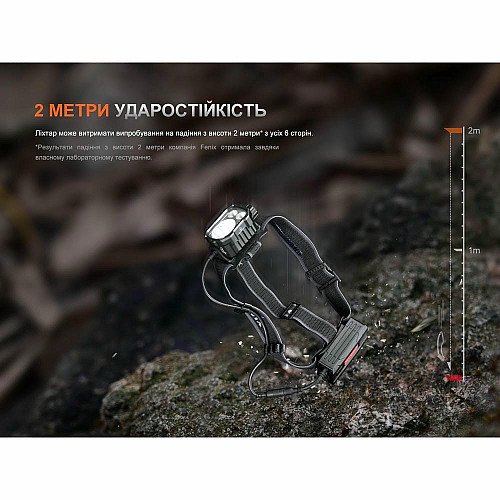 Фонарь налобный Fenix HP35R SAR с огнеупорной повязкой