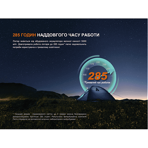 Ліхтар прожектор Fenix CL27R темно-блакитний