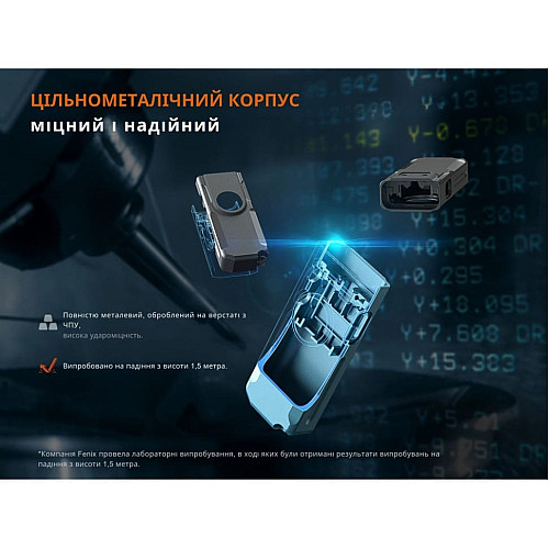 Ліхтар наключний Fenix E06R бірюзовий