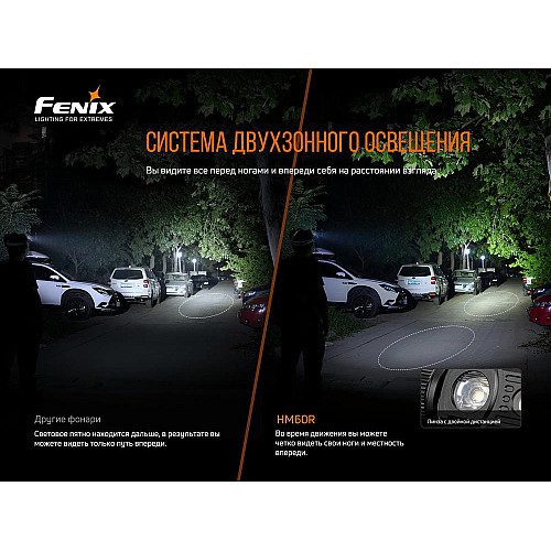 Фонарь налобный Fenix HM60R