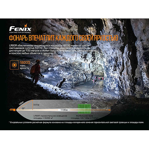 Фонарь ручной Fenix LR80R