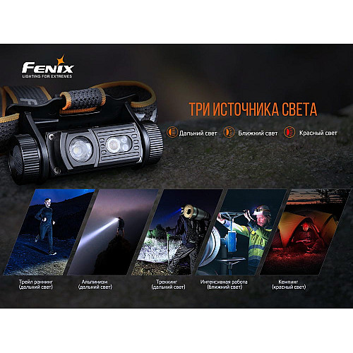 Фонарь налобный Fenix HM60R