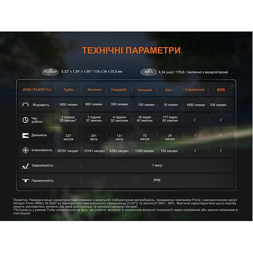 Ліхтар ручний Fenix C5 V2.0