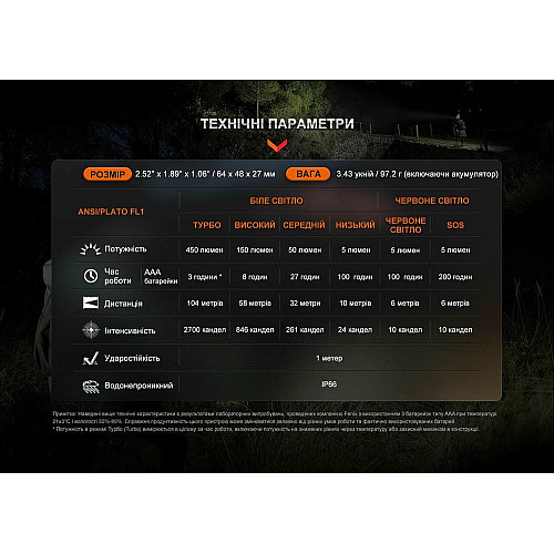 Фонарь налобный Fenix HL16 AAA светло-зеленый