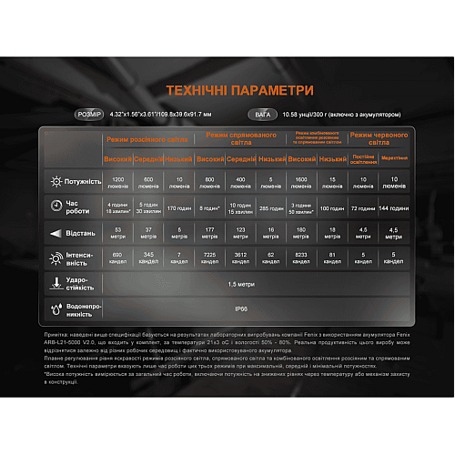 Ліхтар прожектор Fenix CL27R темно-блакитний