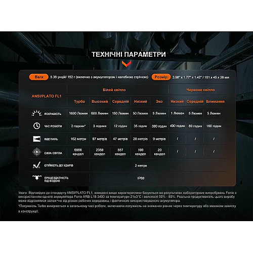 Мультилихтарь Fenix HM61R V2.0